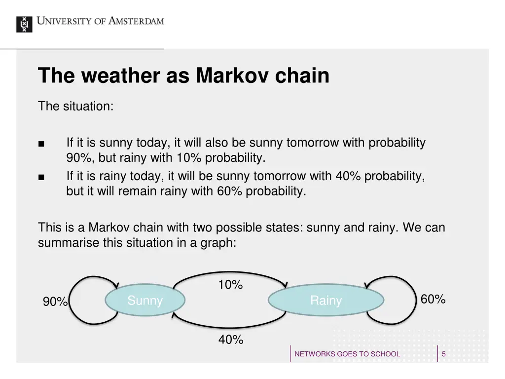 the weather as markov chain