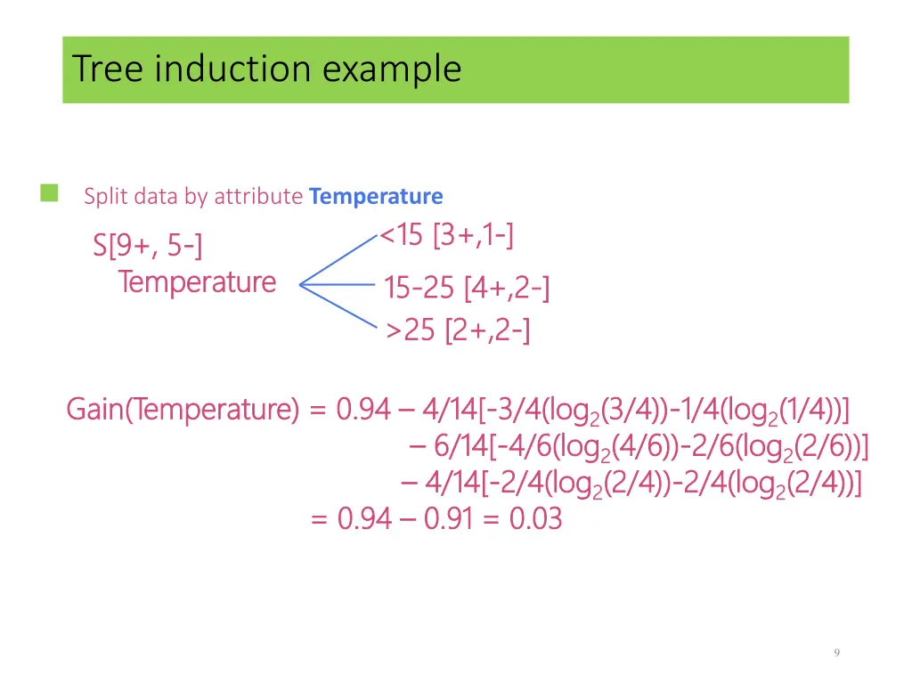 tree induction example 1