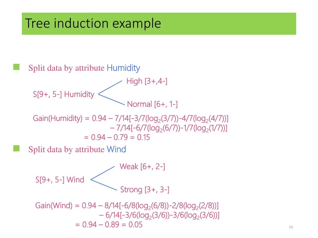 tree induction example 2