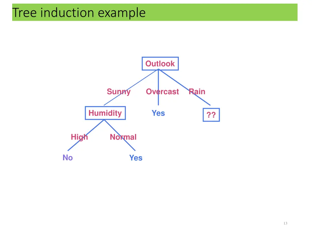 tree induction example 4