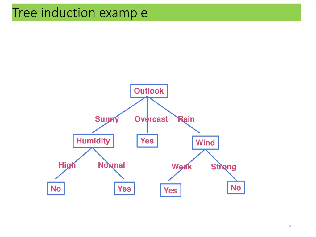 tree induction example 5