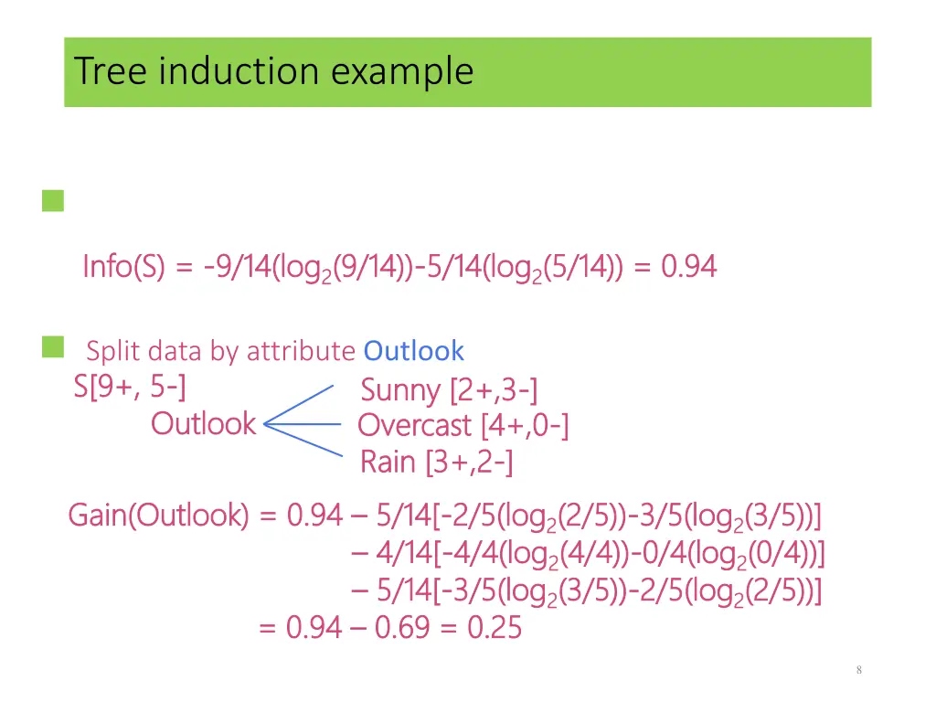 tree induction example