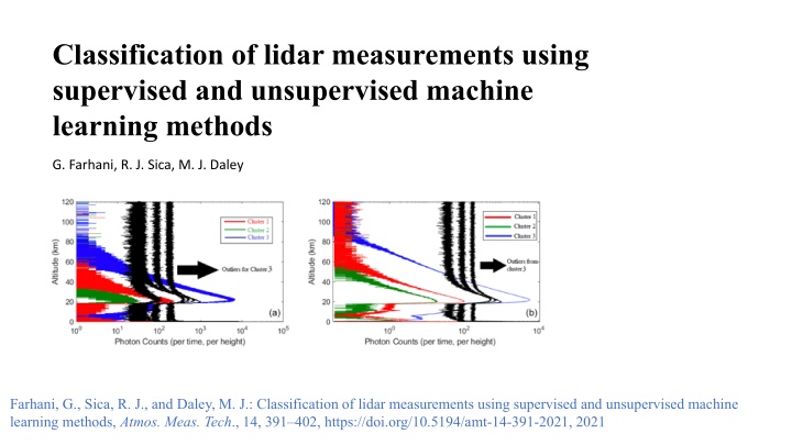 classification of lidar measurements using