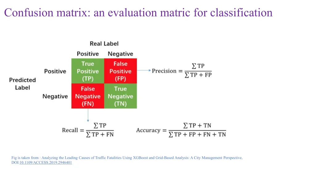 confusion matrix an evaluation matric