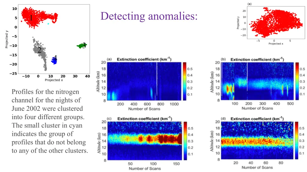 detecting anomalies