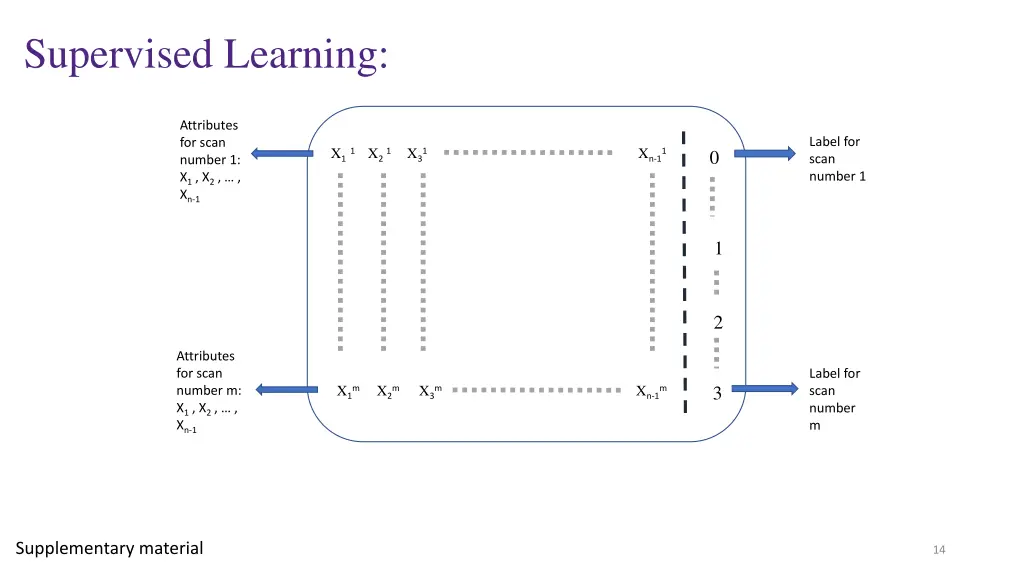 supervised learning 1