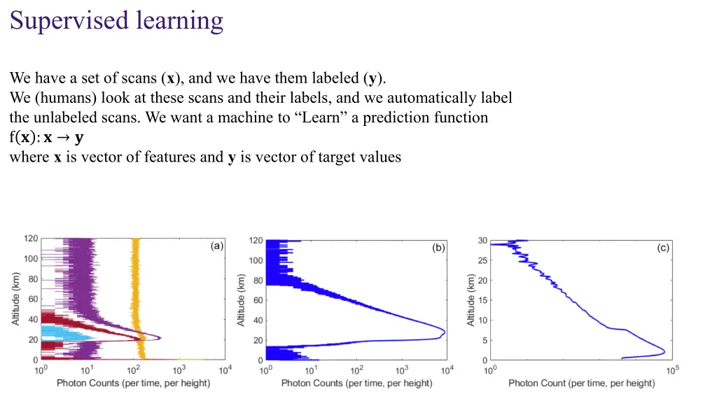 supervised learning