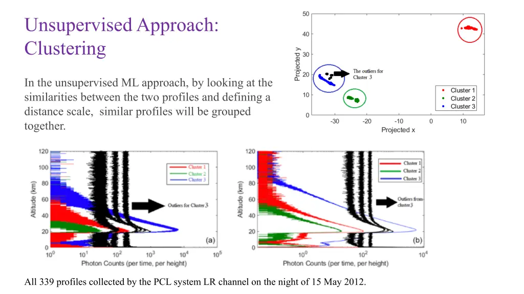 unsupervised approach clustering