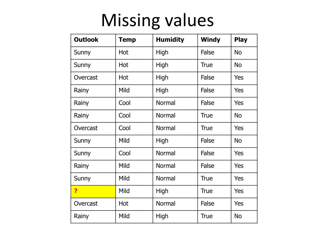 missing values