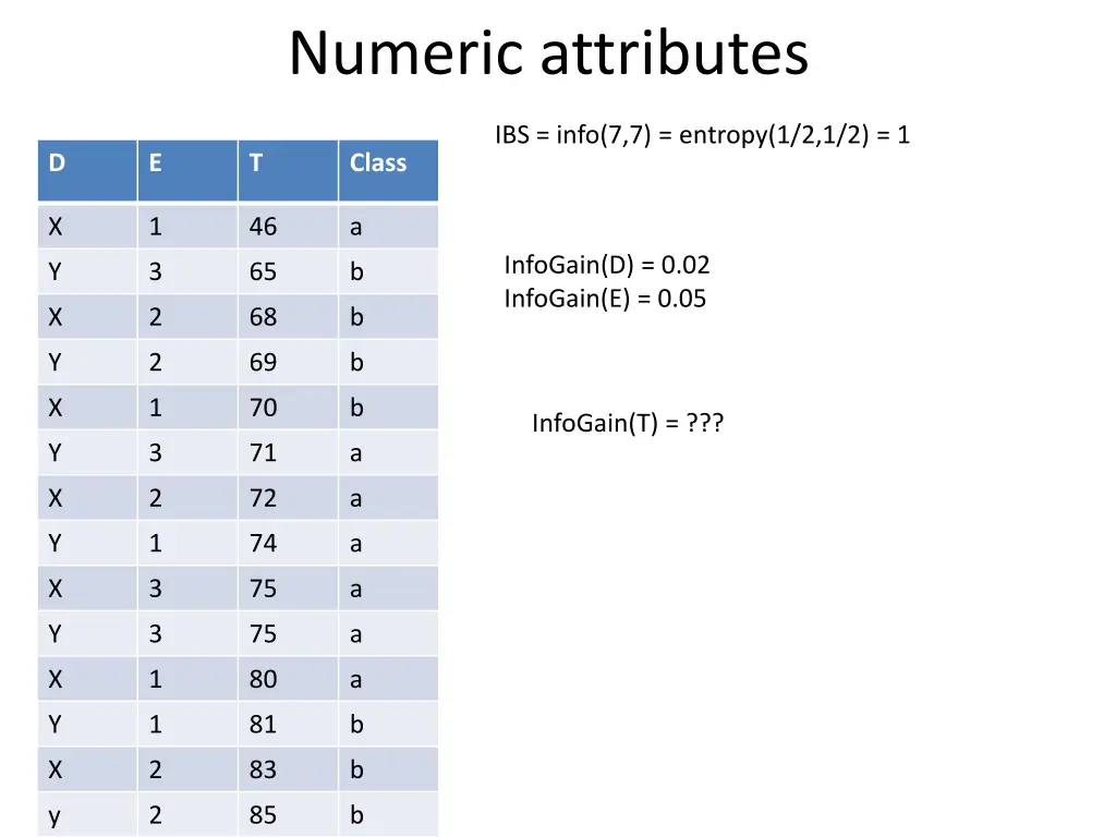 numeric attributes