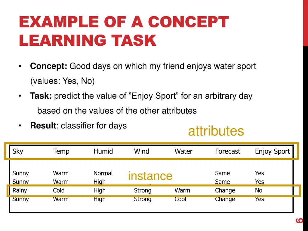 example of a concept learning task