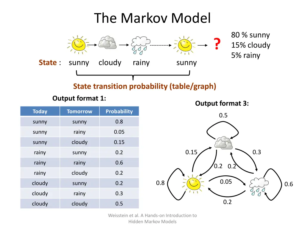 the markov model 1