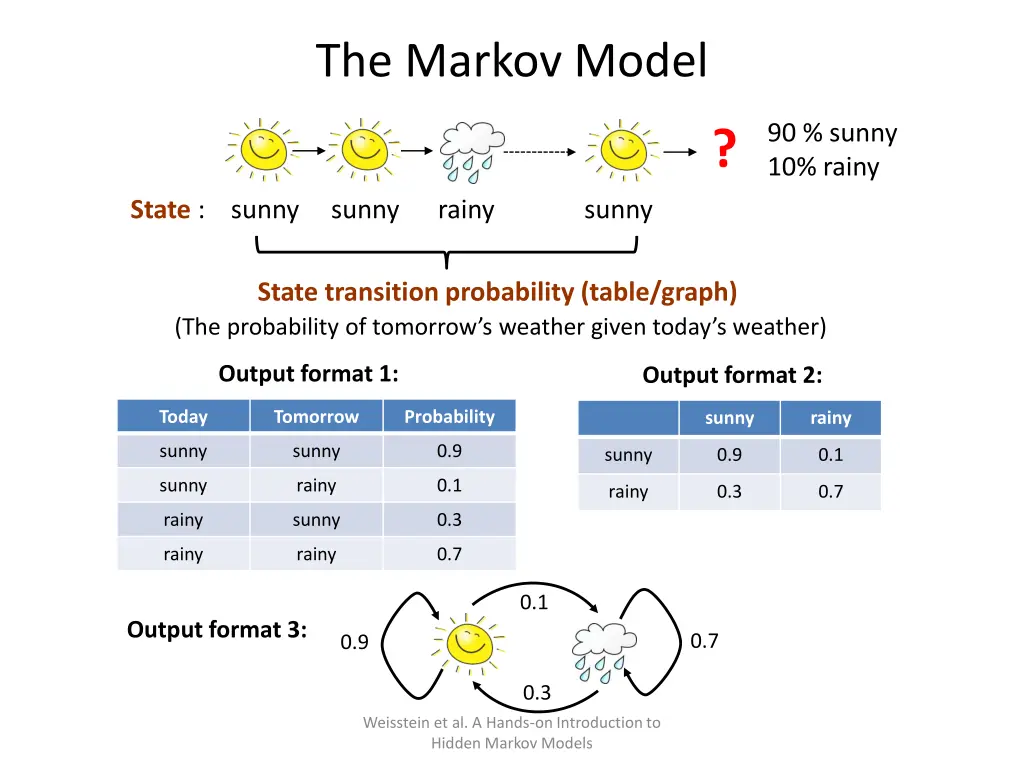 the markov model