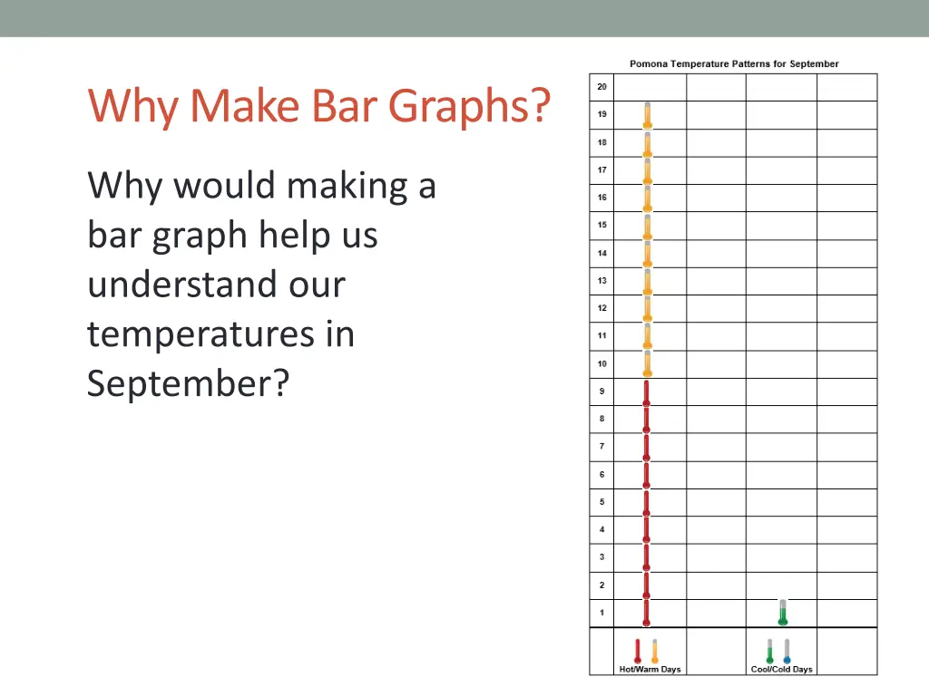 why make bar graphs