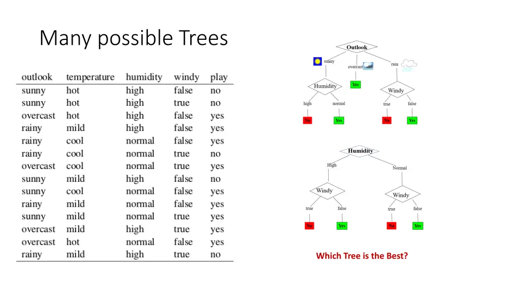 many possible trees 1