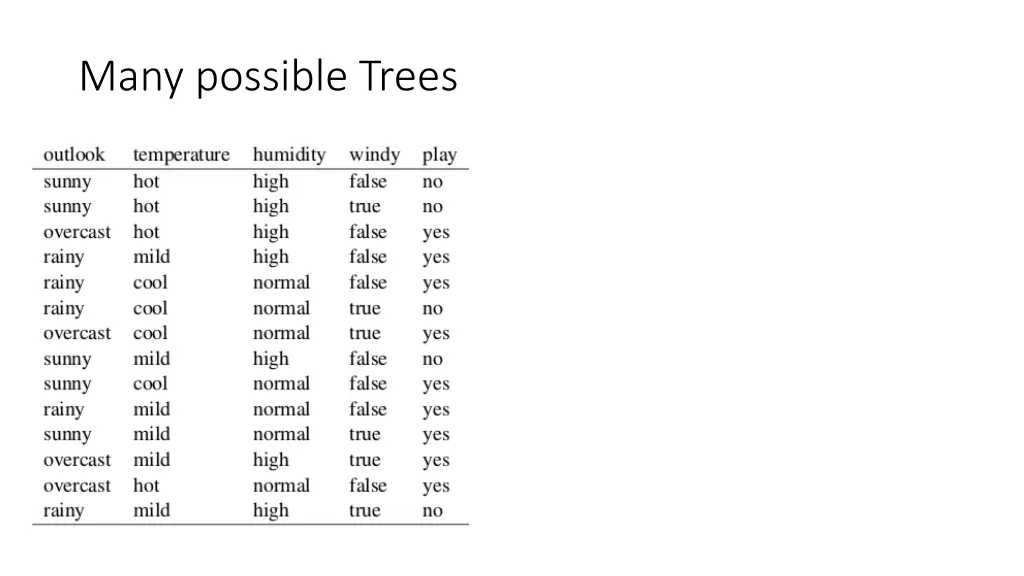 many possible trees