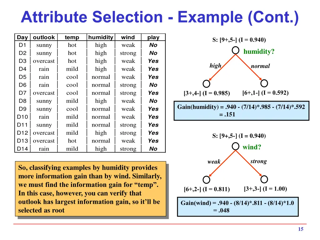 attribute selection example cont