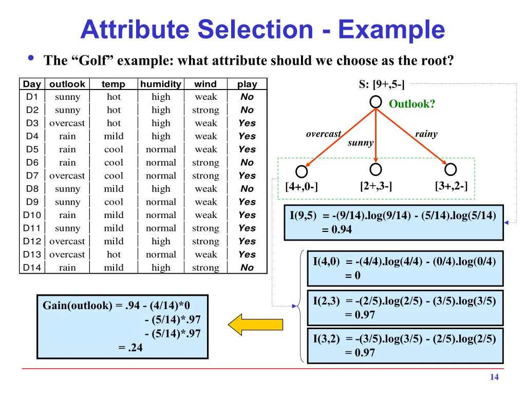 attribute selection example