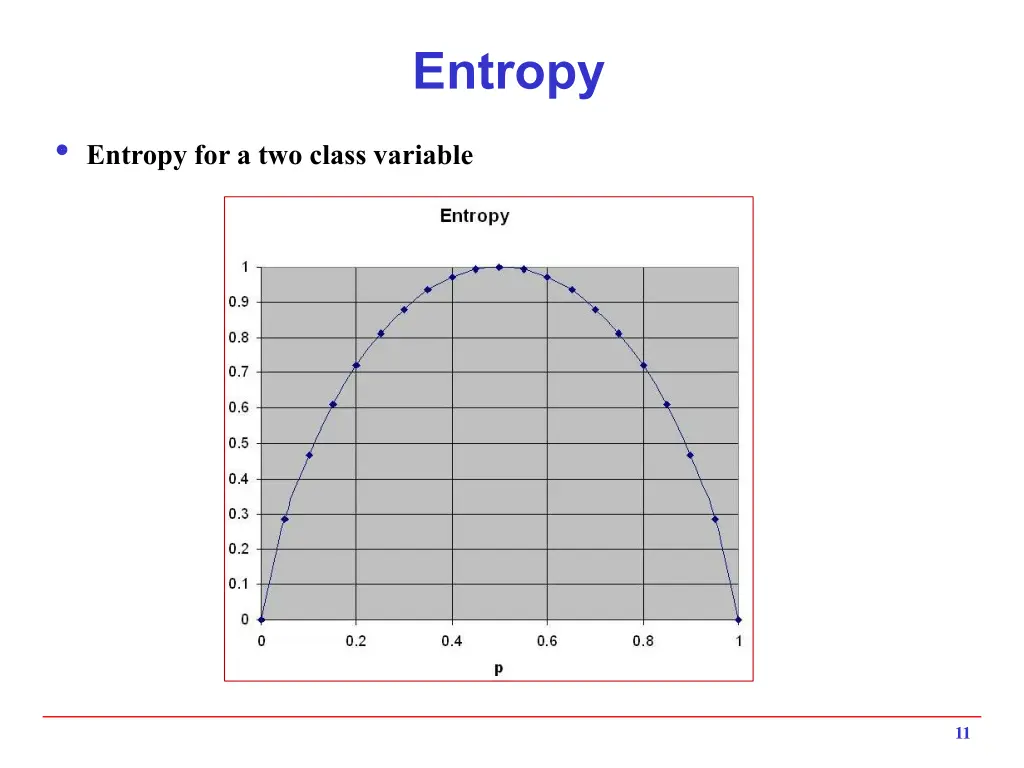 entropy