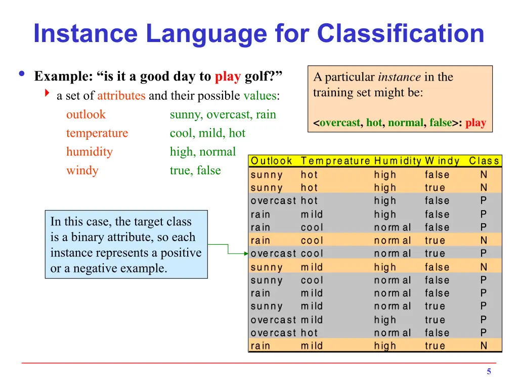 instance language for classification