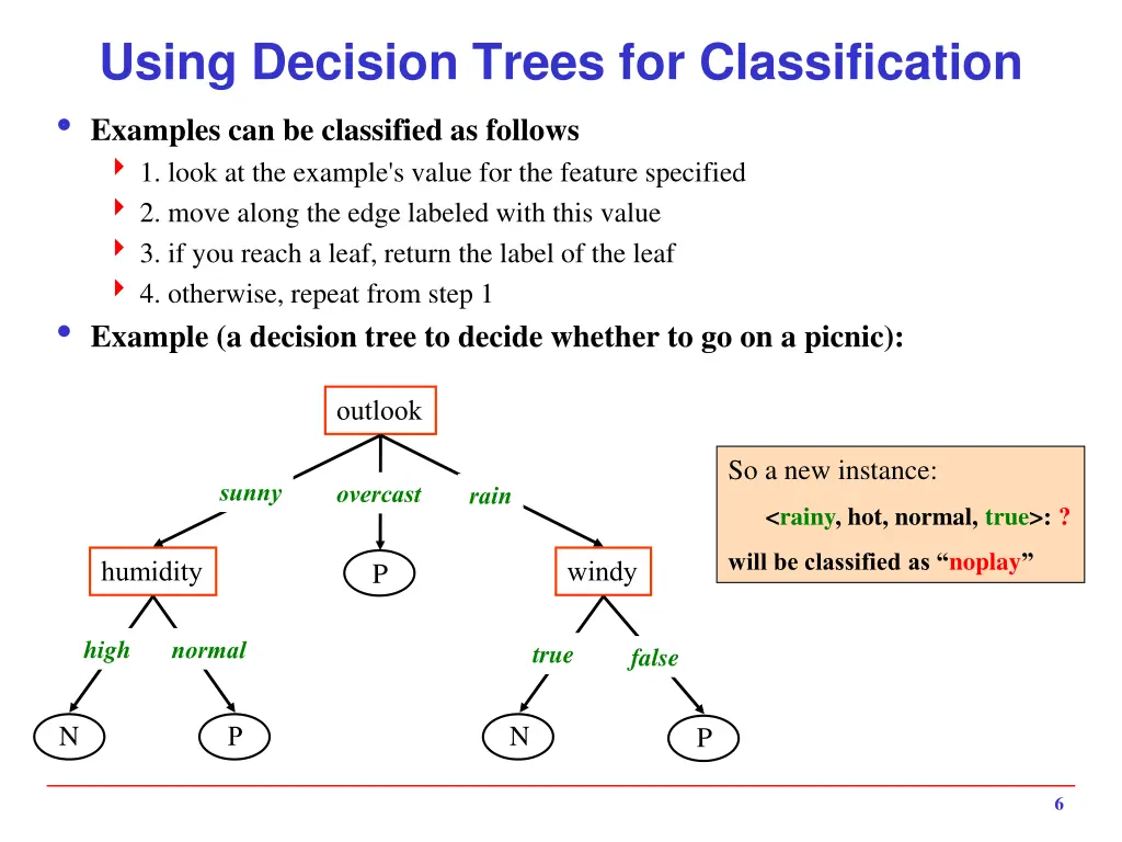 using decision trees for classification