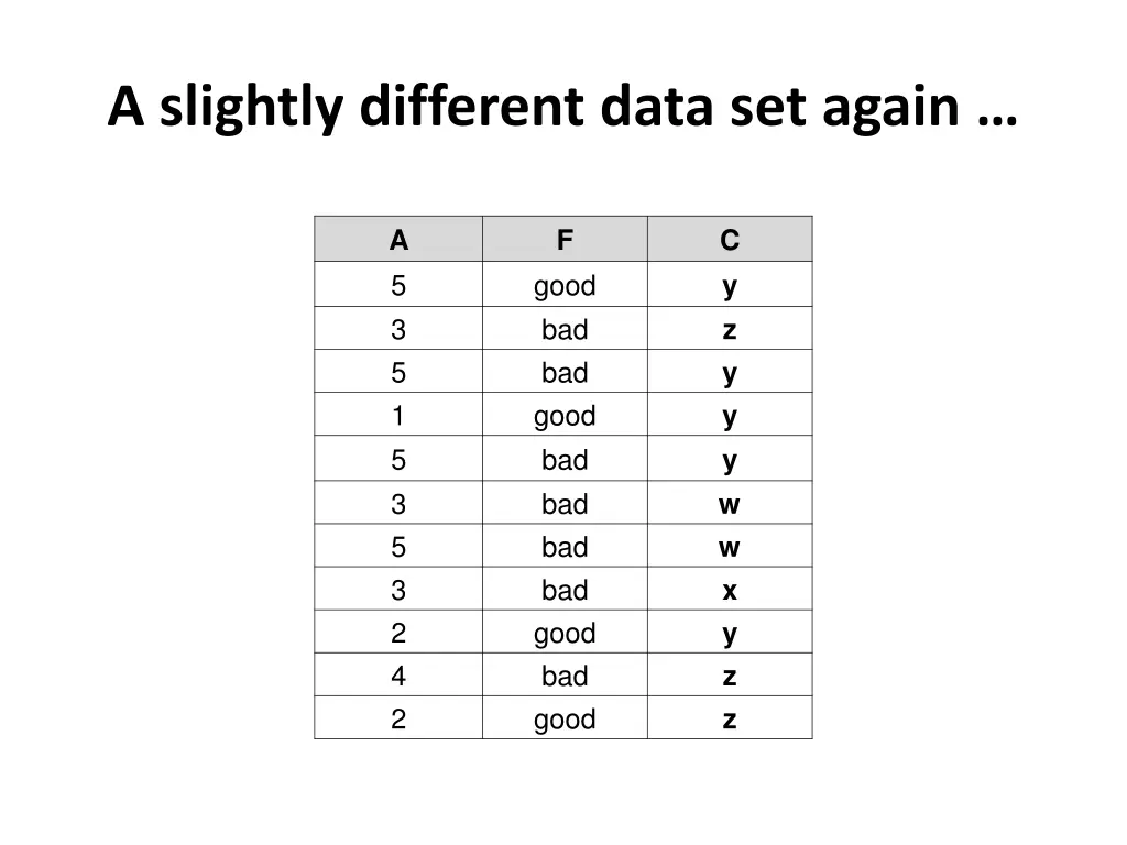 a slightly different data set again 1