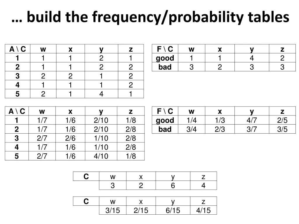 build the frequency probability tables