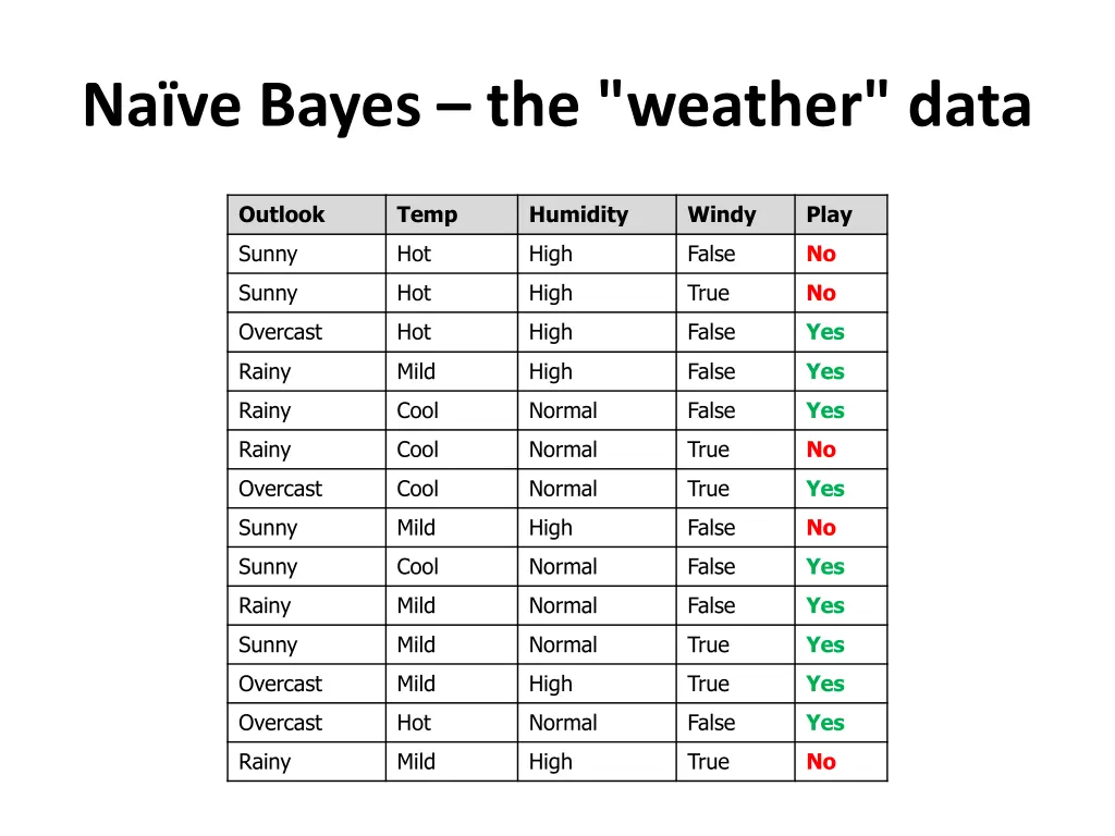 na ve bayes the weather data