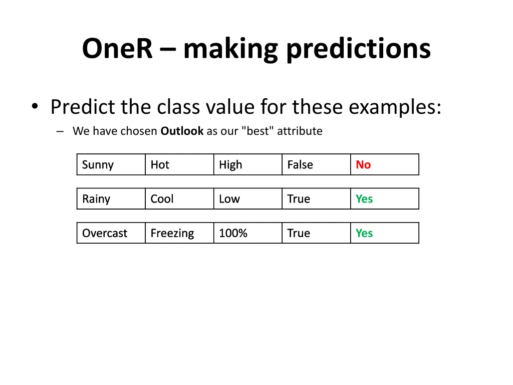 oner making predictions