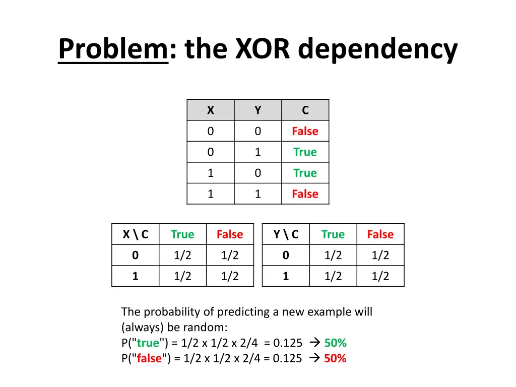 problem the xor dependency