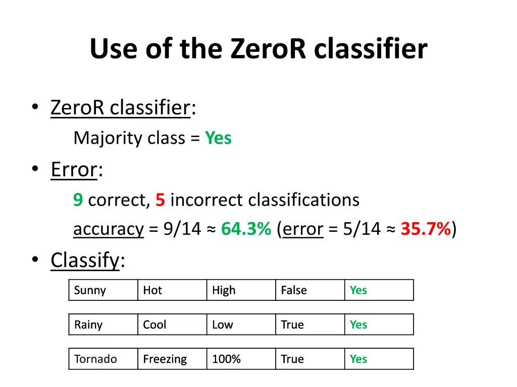 use of the zeror classifier