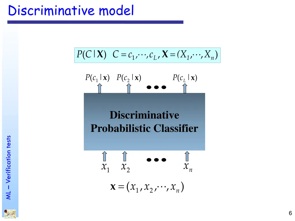 discriminative model 1