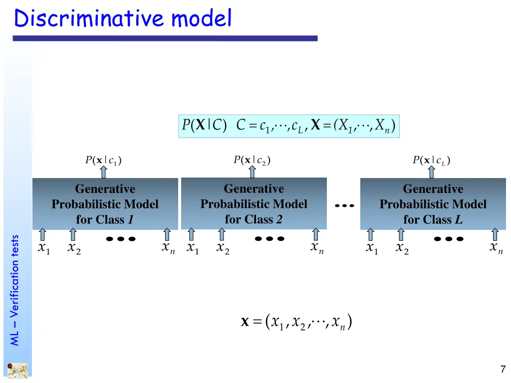 discriminative model 2