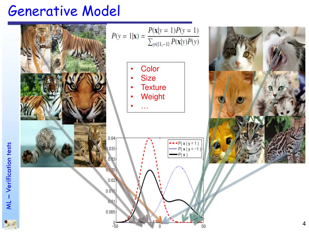 generative model