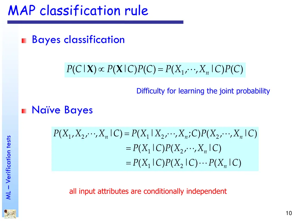 map classification rule 1