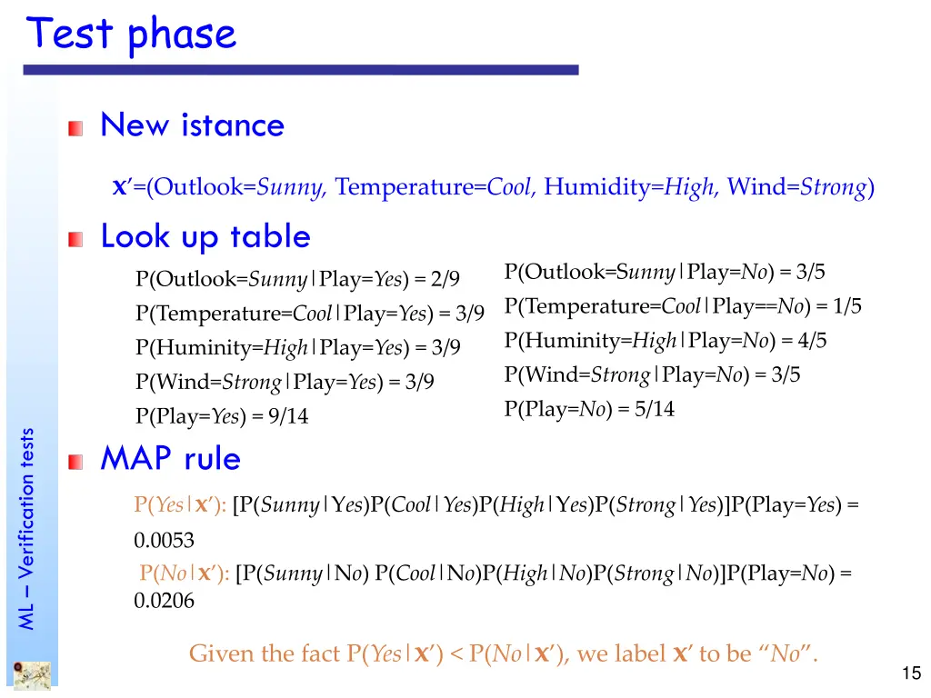 test phase