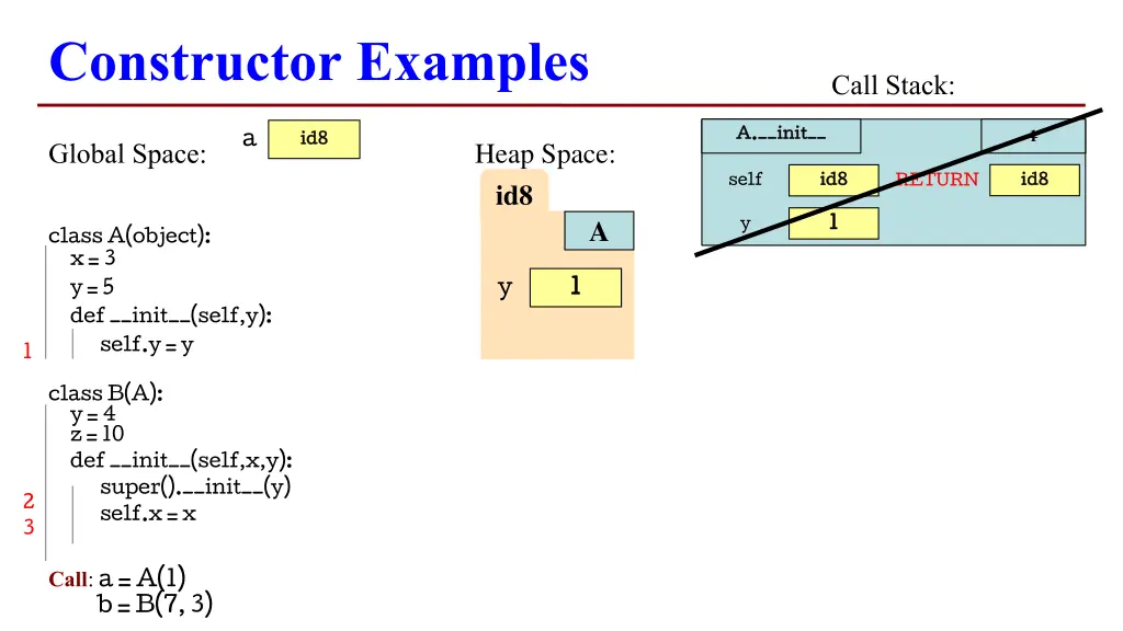 constructor examples 2