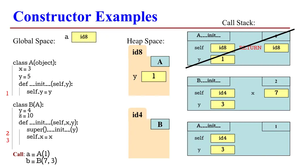 constructor examples 4