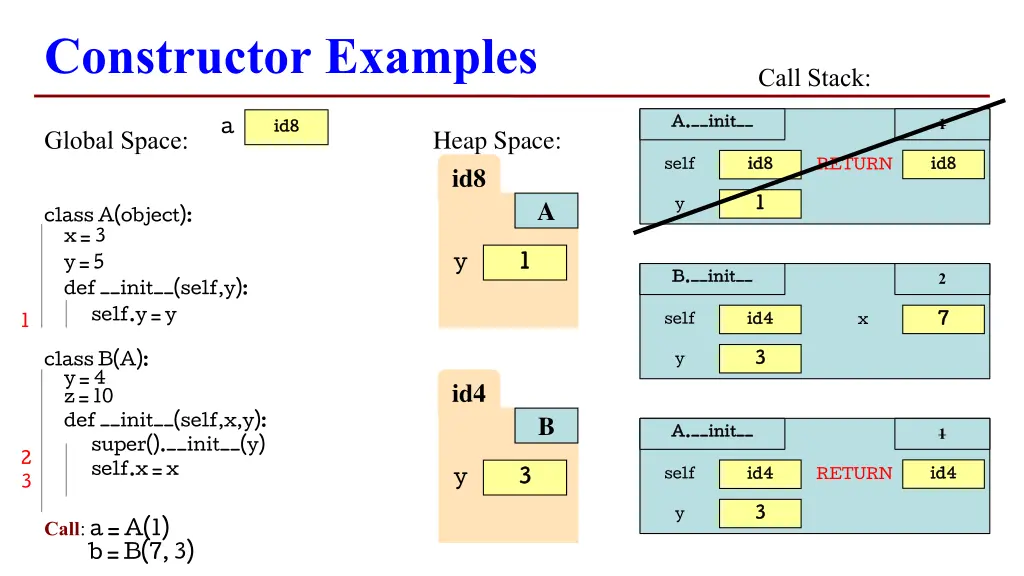 constructor examples 5