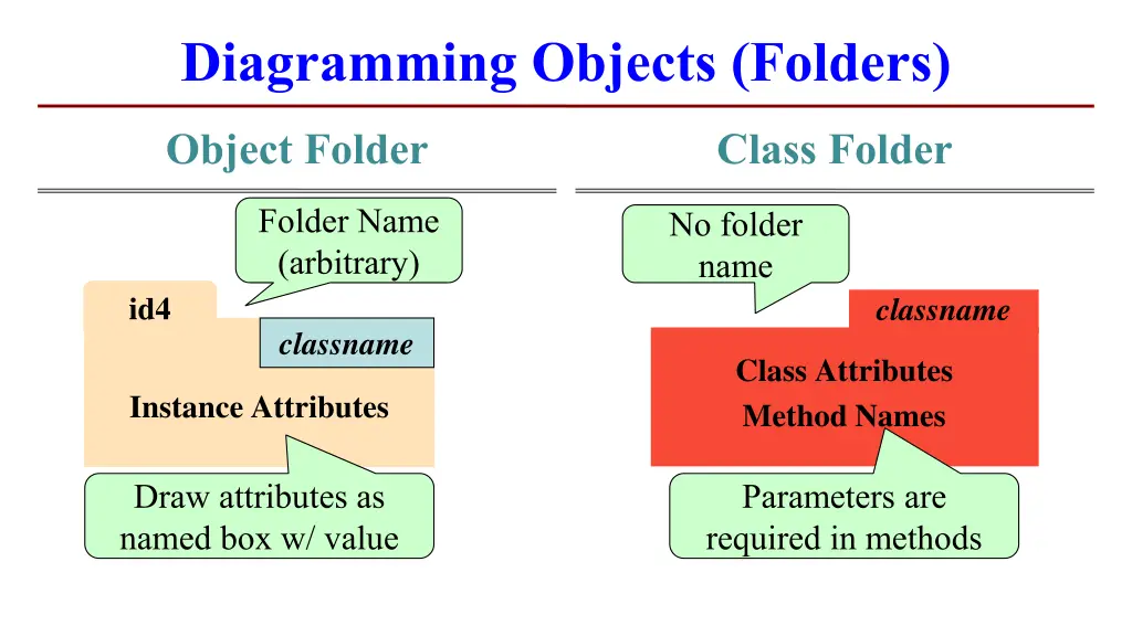 diagramming objects folders