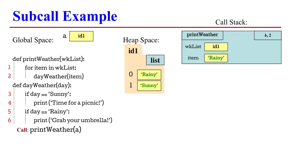 subcall example 1