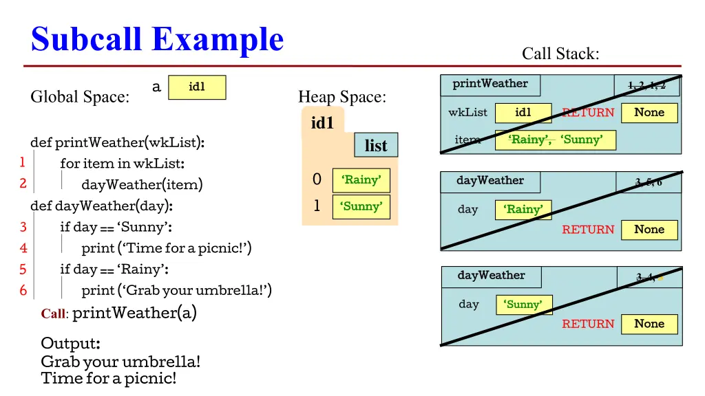 subcall example 14