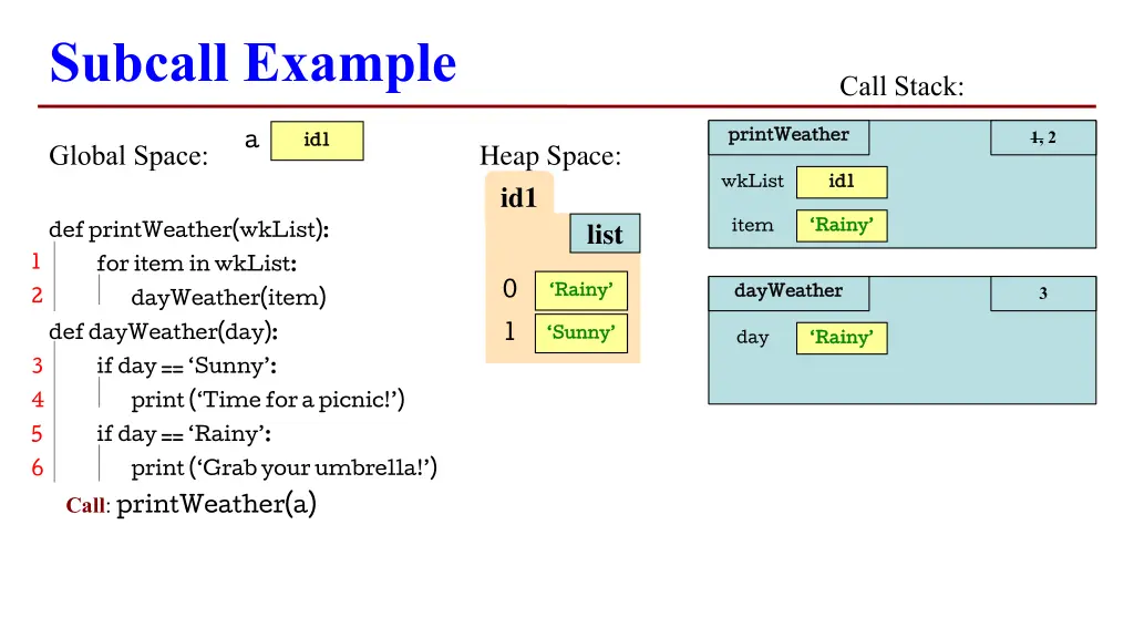 subcall example 2