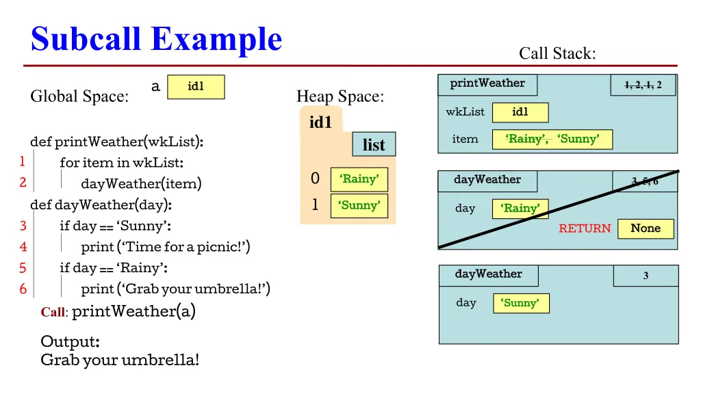 subcall example 8