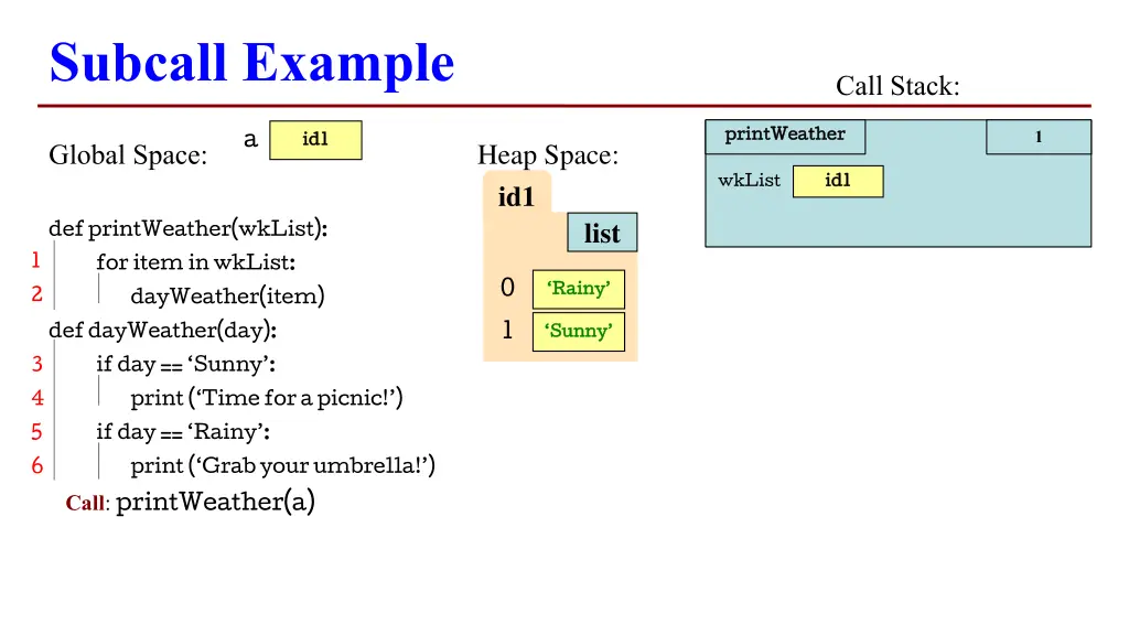 subcall example