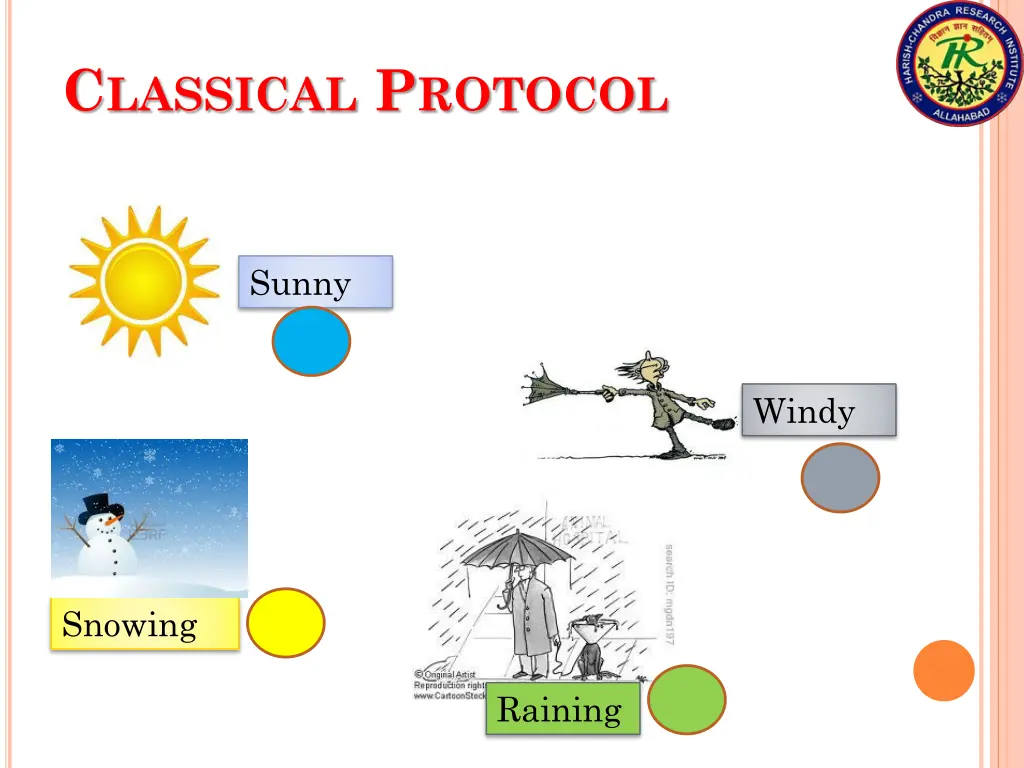 c lassical p rotocol 4