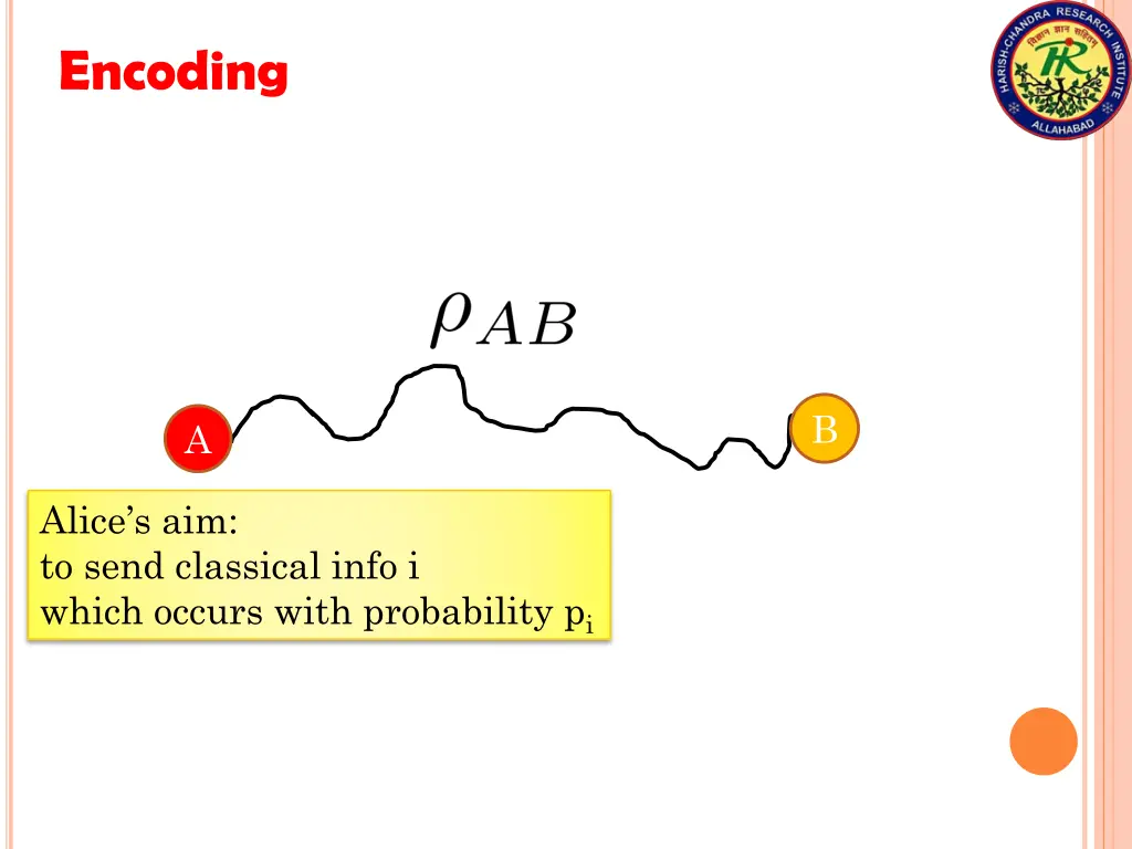 encoding 1