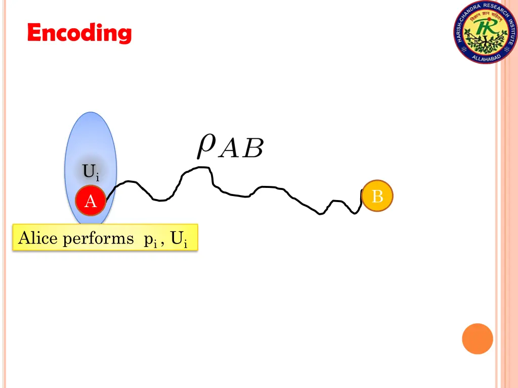 encoding 2