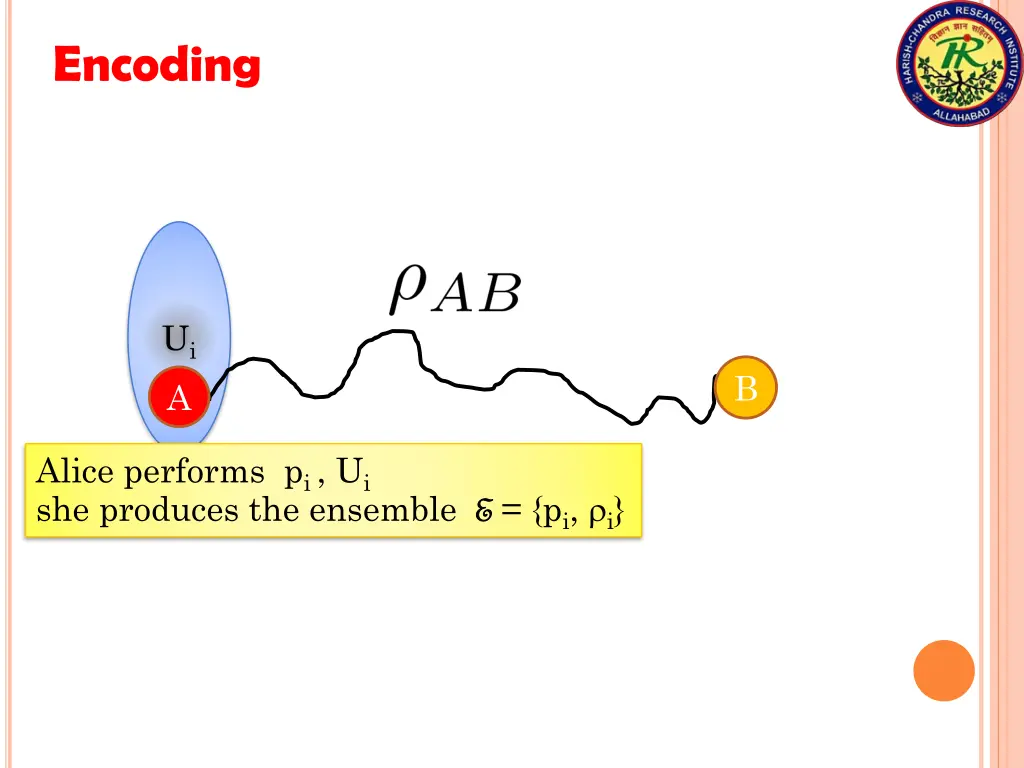 encoding 3