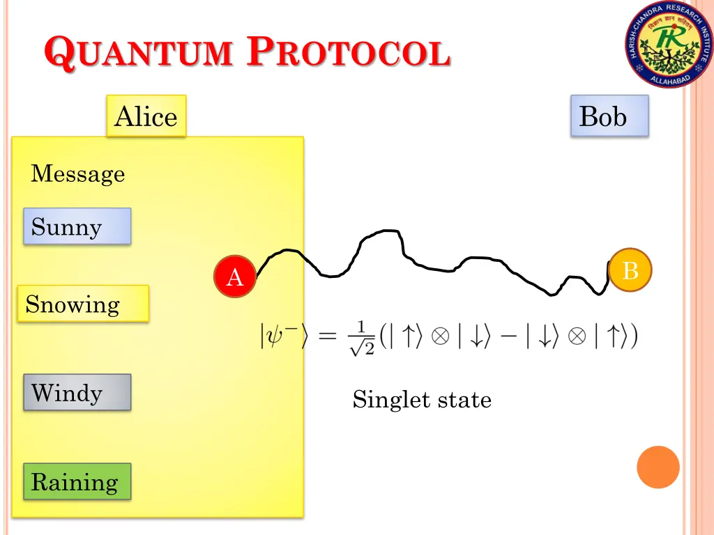 q uantum p rotocol